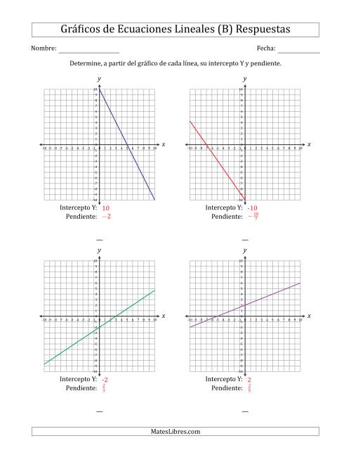 La hoja de ejercicios de Determinar la Intercepto Y y Pendiente del Gráfico de una Ecuación Lineal (B) Página 2