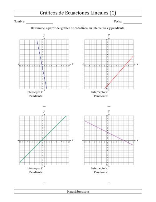 La hoja de ejercicios de Determinar la Intercepto Y y Pendiente del Gráfico de una Ecuación Lineal (C)