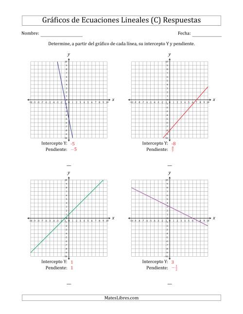 La hoja de ejercicios de Determinar la Intercepto Y y Pendiente del Gráfico de una Ecuación Lineal (C) Página 2