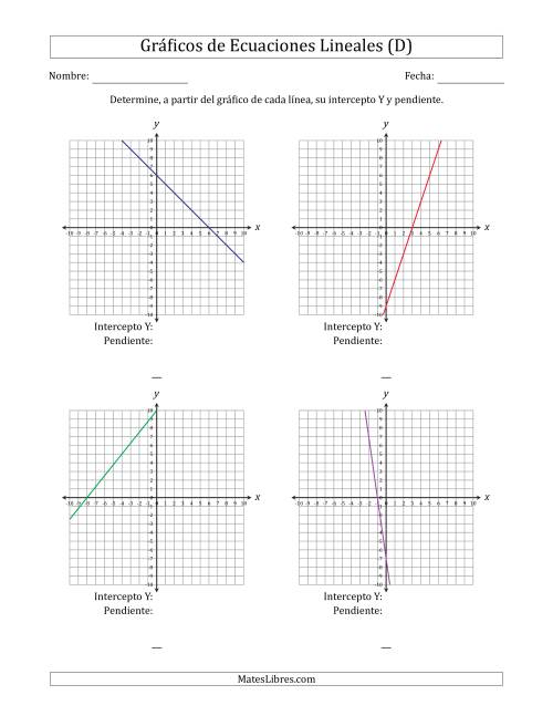 La hoja de ejercicios de Determinar la Intercepto Y y Pendiente del Gráfico de una Ecuación Lineal (D)