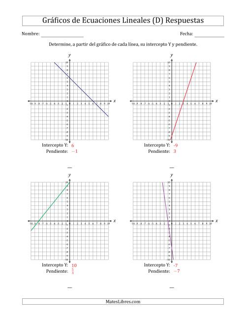 La hoja de ejercicios de Determinar la Intercepto Y y Pendiente del Gráfico de una Ecuación Lineal (D) Página 2