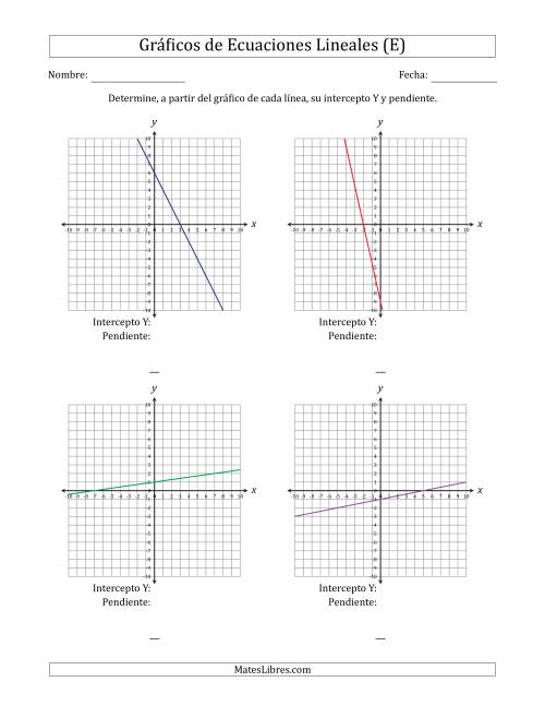 La hoja de ejercicios de Determinar la Intercepto Y y Pendiente del Gráfico de una Ecuación Lineal (E)