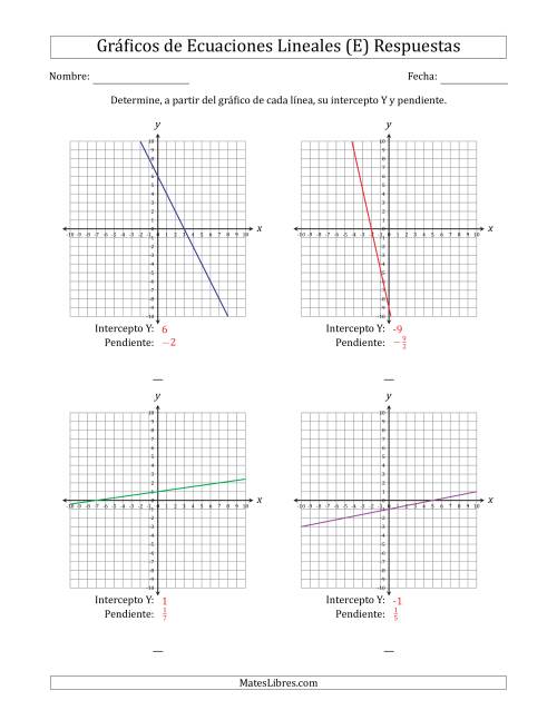La hoja de ejercicios de Determinar la Intercepto Y y Pendiente del Gráfico de una Ecuación Lineal (E) Página 2