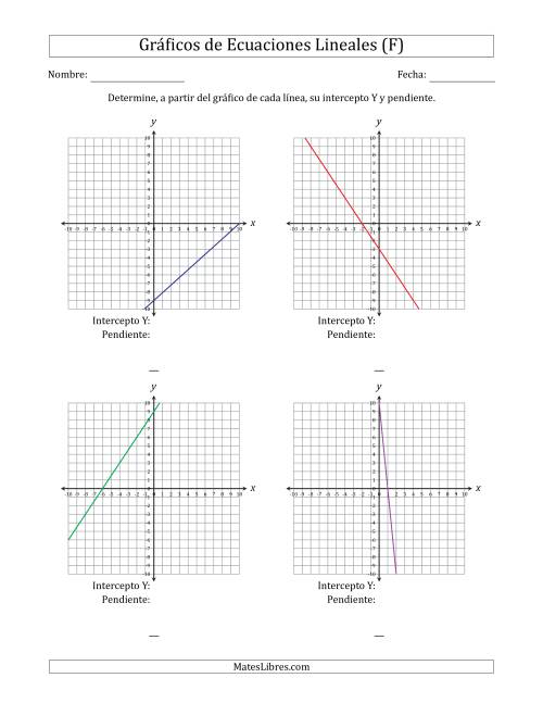 La hoja de ejercicios de Determinar la Intercepto Y y Pendiente del Gráfico de una Ecuación Lineal (F)