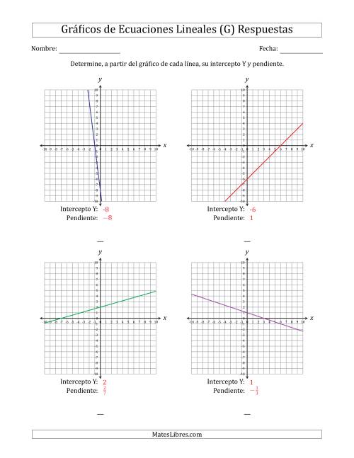 La hoja de ejercicios de Determinar la Intercepto Y y Pendiente del Gráfico de una Ecuación Lineal (G) Página 2