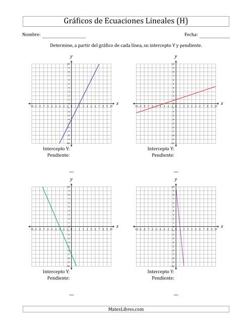 La hoja de ejercicios de Determinar la Intercepto Y y Pendiente del Gráfico de una Ecuación Lineal (H)
