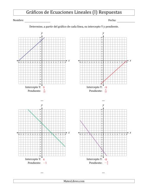 La hoja de ejercicios de Determinar la Intercepto Y y Pendiente del Gráfico de una Ecuación Lineal (I) Página 2