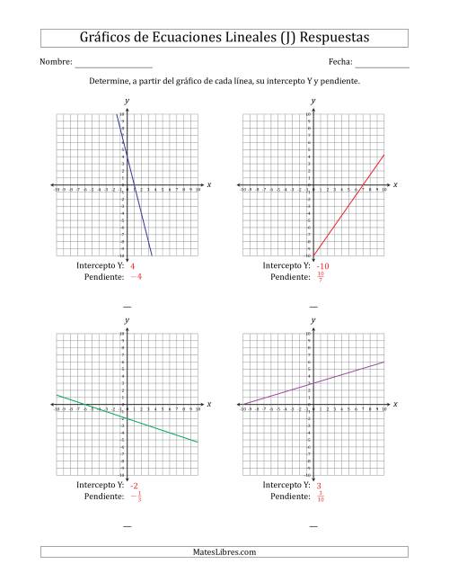 La hoja de ejercicios de Determinar la Intercepto Y y Pendiente del Gráfico de una Ecuación Lineal (J) Página 2