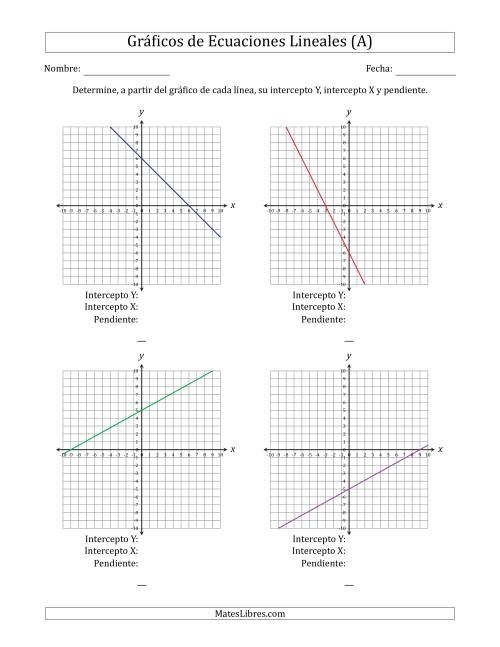La hoja de ejercicios de Determinar la Intercepto Y, Intercepto X y Pendiente del Gráfico de una Ecuación Lineal (A)