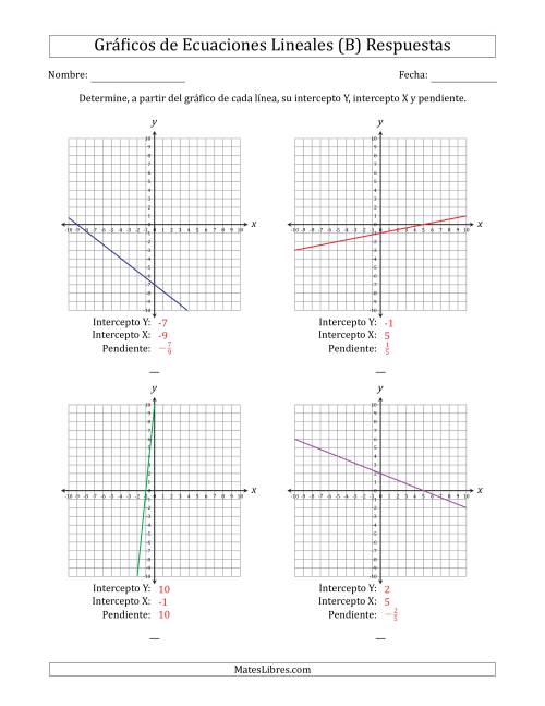 La hoja de ejercicios de Determinar la Intercepto Y, Intercepto X y Pendiente del Gráfico de una Ecuación Lineal (B) Página 2