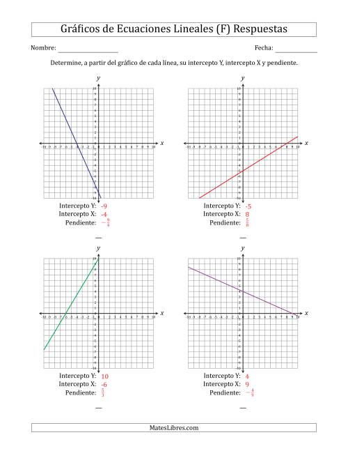 La hoja de ejercicios de Determinar la Intercepto Y, Intercepto X y Pendiente del Gráfico de una Ecuación Lineal (F) Página 2