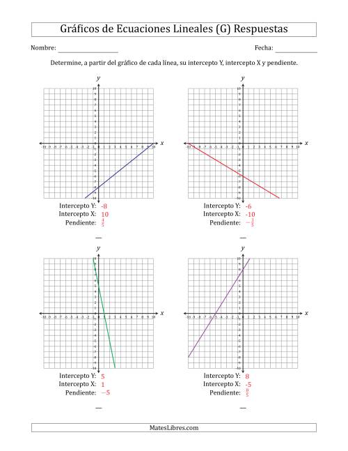 La hoja de ejercicios de Determinar la Intercepto Y, Intercepto X y Pendiente del Gráfico de una Ecuación Lineal (G) Página 2