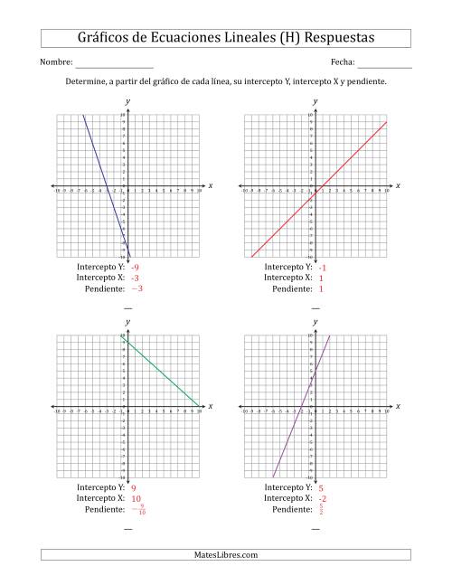 La hoja de ejercicios de Determinar la Intercepto Y, Intercepto X y Pendiente del Gráfico de una Ecuación Lineal (H) Página 2
