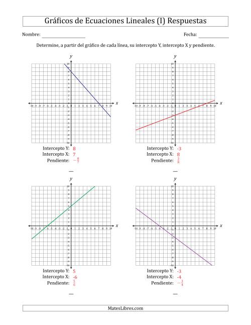 La hoja de ejercicios de Determinar la Intercepto Y, Intercepto X y Pendiente del Gráfico de una Ecuación Lineal (I) Página 2