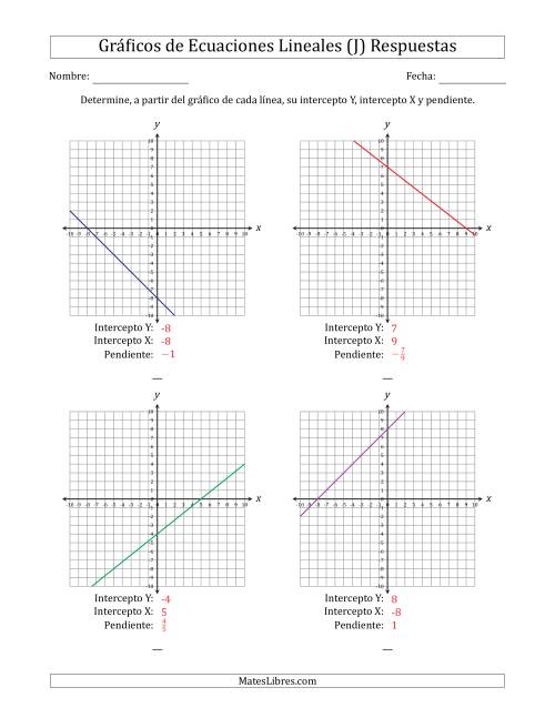 La hoja de ejercicios de Determinar la Intercepto Y, Intercepto X y Pendiente del Gráfico de una Ecuación Lineal (J) Página 2