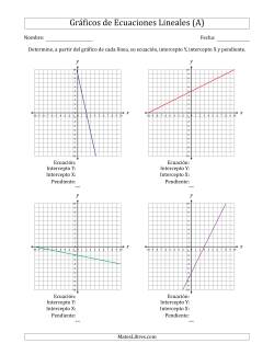 Determinar la Ecuación, Intercepto Y, Intercepto X y Pendiente del Gráfico de una Ecuación Lineal