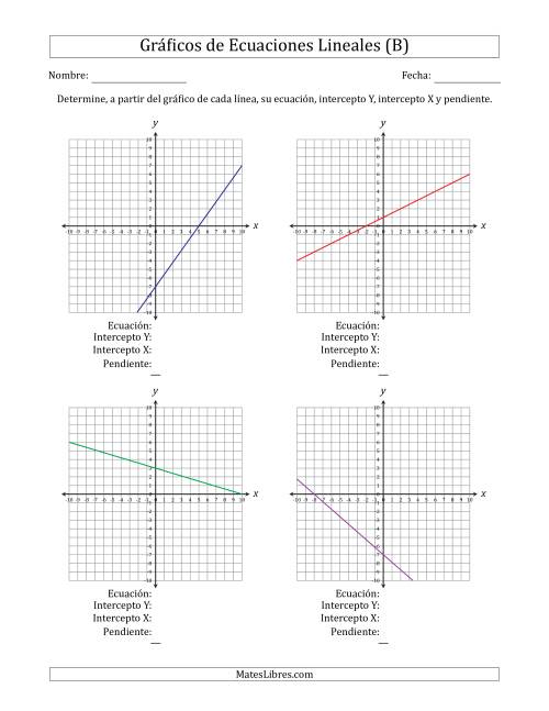 La hoja de ejercicios de Determinar la Ecuación, Intercepto Y, Intercepto X y Pendiente del Gráfico de una Ecuación Lineal (B)