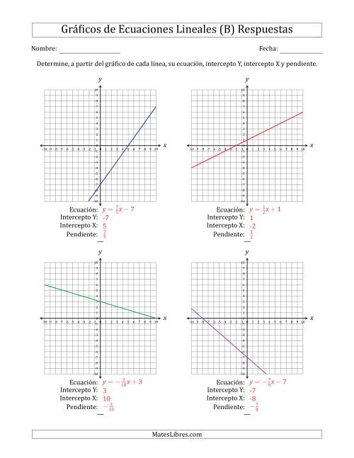 La hoja de ejercicios de Determinar la Ecuación, Intercepto Y, Intercepto X y Pendiente del Gráfico de una Ecuación Lineal (B) Página 2