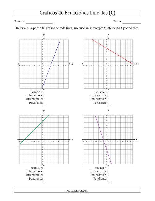 La hoja de ejercicios de Determinar la Ecuación, Intercepto Y, Intercepto X y Pendiente del Gráfico de una Ecuación Lineal (C)