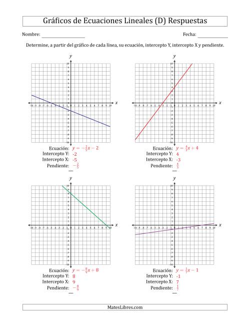 La hoja de ejercicios de Determinar la Ecuación, Intercepto Y, Intercepto X y Pendiente del Gráfico de una Ecuación Lineal (D) Página 2