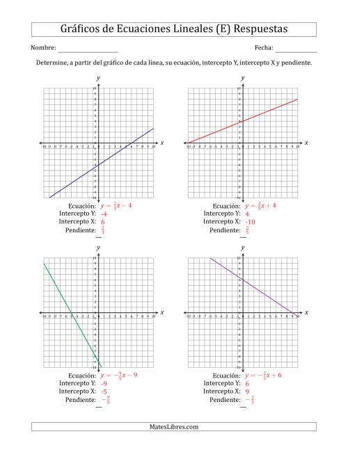 La hoja de ejercicios de Determinar la Ecuación, Intercepto Y, Intercepto X y Pendiente del Gráfico de una Ecuación Lineal (E) Página 2