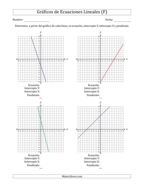 La hoja de ejercicios de Determinar la Ecuación, Intercepto Y, Intercepto X y Pendiente del Gráfico de una Ecuación Lineal (F)