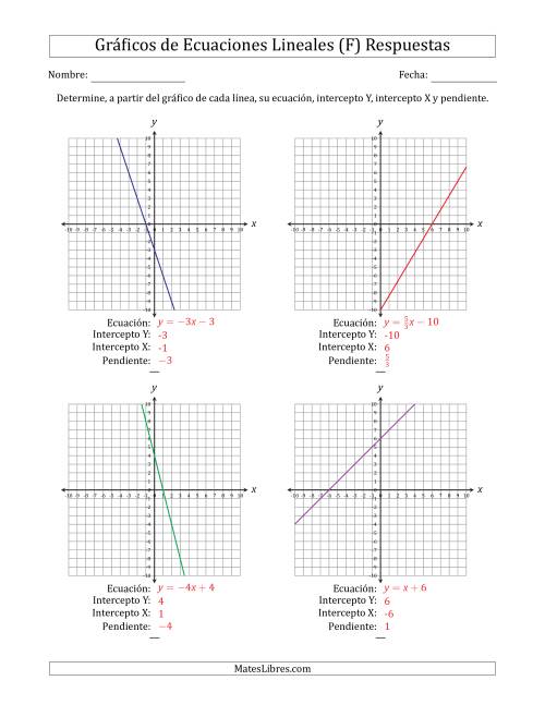 La hoja de ejercicios de Determinar la Ecuación, Intercepto Y, Intercepto X y Pendiente del Gráfico de una Ecuación Lineal (F) Página 2