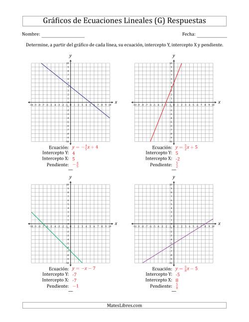 La hoja de ejercicios de Determinar la Ecuación, Intercepto Y, Intercepto X y Pendiente del Gráfico de una Ecuación Lineal (G) Página 2