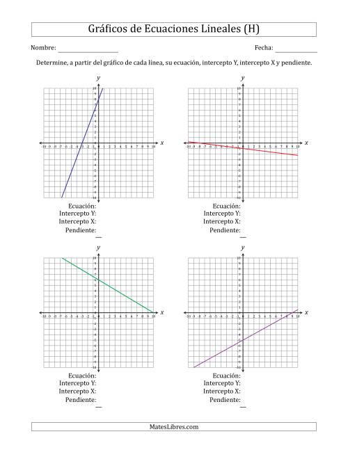 La hoja de ejercicios de Determinar la Ecuación, Intercepto Y, Intercepto X y Pendiente del Gráfico de una Ecuación Lineal (H)