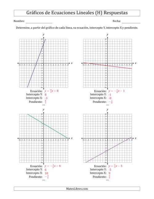 La hoja de ejercicios de Determinar la Ecuación, Intercepto Y, Intercepto X y Pendiente del Gráfico de una Ecuación Lineal (H) Página 2