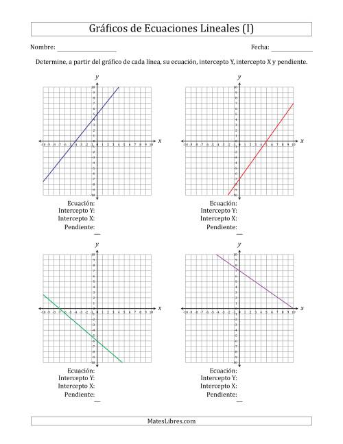 La hoja de ejercicios de Determinar la Ecuación, Intercepto Y, Intercepto X y Pendiente del Gráfico de una Ecuación Lineal (I)