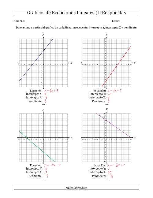 La hoja de ejercicios de Determinar la Ecuación, Intercepto Y, Intercepto X y Pendiente del Gráfico de una Ecuación Lineal (I) Página 2