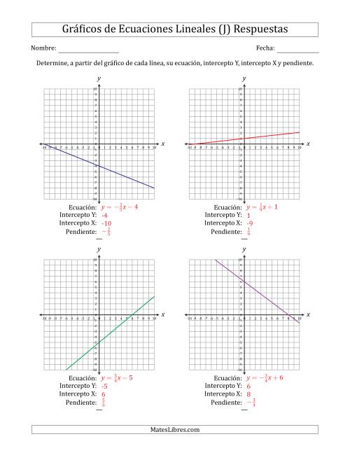 La hoja de ejercicios de Determinar la Ecuación, Intercepto Y, Intercepto X y Pendiente del Gráfico de una Ecuación Lineal (J) Página 2