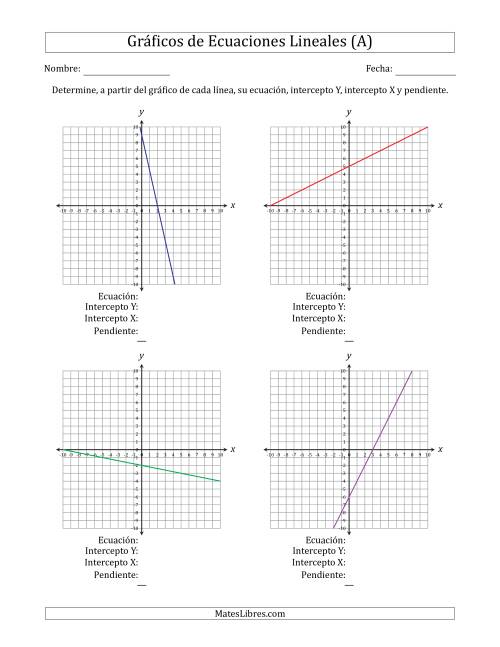 La hoja de ejercicios de Determinar la Ecuación, Intercepto Y, Intercepto X y Pendiente del Gráfico de una Ecuación Lineal (Todas)