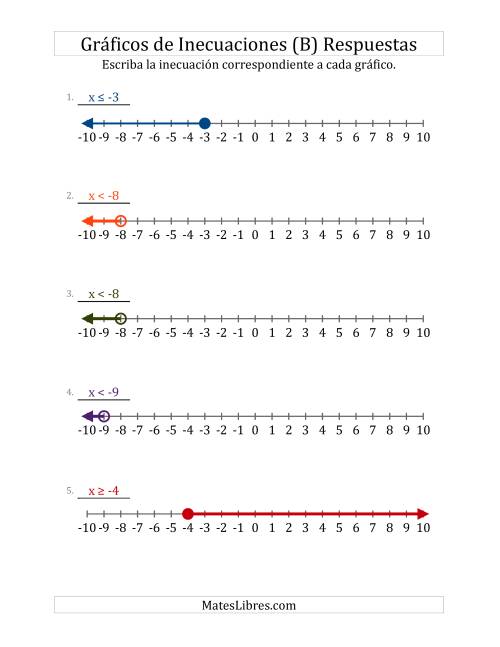 La hoja de ejercicios de Escribir Inecuaciones Lineales Sencillas a Partir de Gráficos (B) Página 2
