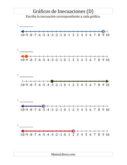 La hoja de ejercicios de Escribir Inecuaciones Lineales Sencillas a Partir de Gráficos (D)
