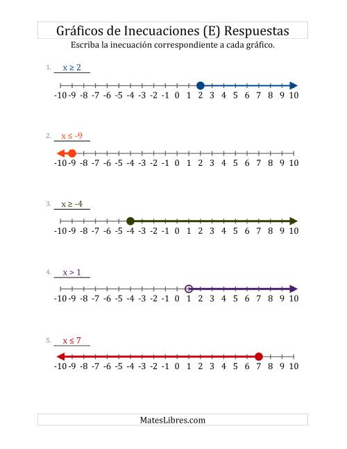 La hoja de ejercicios de Escribir Inecuaciones Lineales Sencillas a Partir de Gráficos (E) Página 2