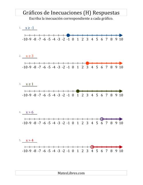 La hoja de ejercicios de Escribir Inecuaciones Lineales Sencillas a Partir de Gráficos (H) Página 2