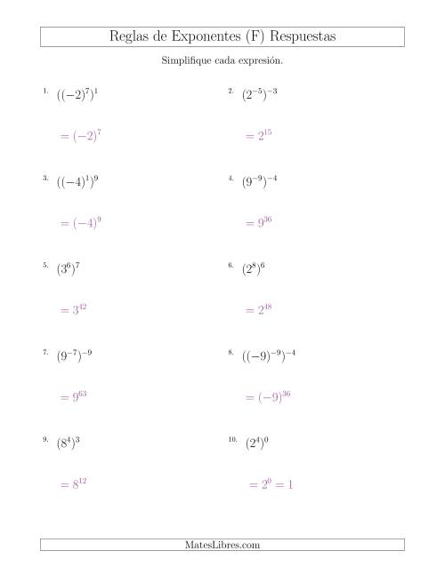 La hoja de ejercicios de Potencias de Exponentes (Con Negativos) (F) Página 2