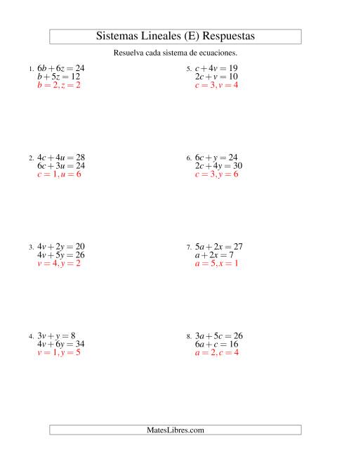 La hoja de ejercicios de Resolver Sistemas de Ecuaciones Lineales de dos Variables sin Valores Negativos (E) Página 2