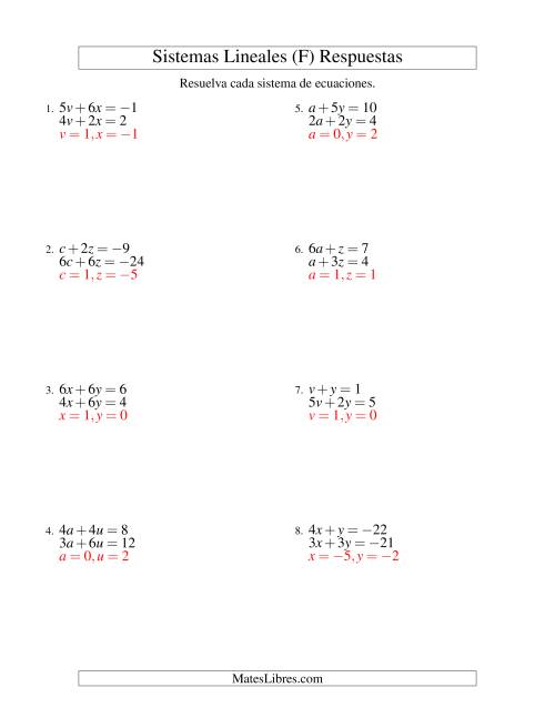 La hoja de ejercicios de Resolver Sistemas de Ecuaciones Lineales de dos Variables con Valores Negativos (F) Página 2