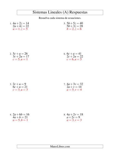 La hoja de ejercicios de Resolver Sistemas de Ecuaciones Lineales de dos Variables sin Valores Negativos (Todas) Página 2