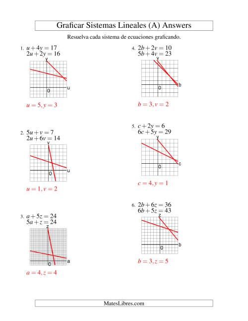 La hoja de ejercicios de Resolver Sistemas de Ecuaciones Lineales Graficando en el Primer Cuadrante (A) Página 2