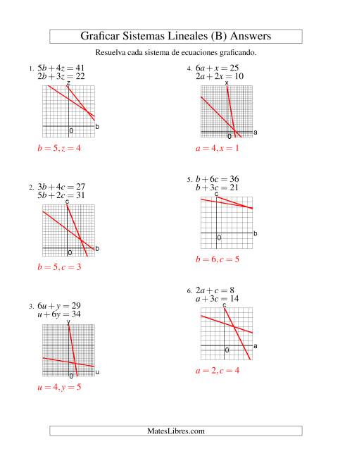 La hoja de ejercicios de Resolver Sistemas de Ecuaciones Lineales Graficando en el Primer Cuadrante (B) Página 2