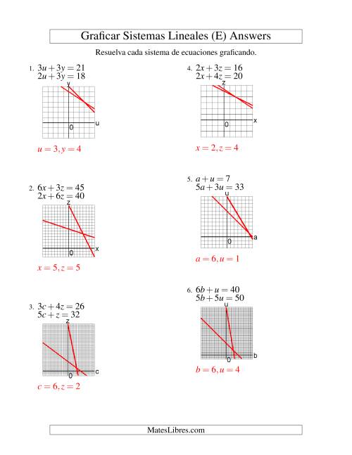 La hoja de ejercicios de Resolver Sistemas de Ecuaciones Lineales Graficando en el Primer Cuadrante (E) Página 2