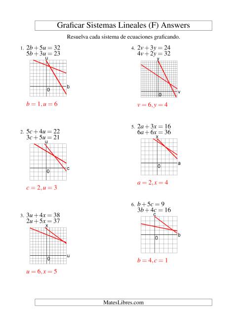 La hoja de ejercicios de Resolver Sistemas de Ecuaciones Lineales Graficando en el Primer Cuadrante (F) Página 2