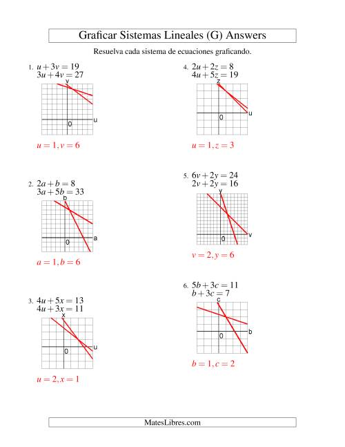 La hoja de ejercicios de Resolver Sistemas de Ecuaciones Lineales Graficando en el Primer Cuadrante (G) Página 2