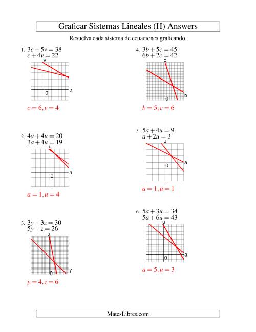 La hoja de ejercicios de Resolver Sistemas de Ecuaciones Lineales Graficando en el Primer Cuadrante (H) Página 2