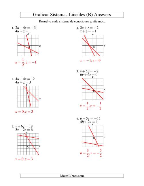La hoja de ejercicios de Resolver Sistemas de Ecuaciones Lineales Graficando en los Cuatro Cuadrantes (B) Página 2