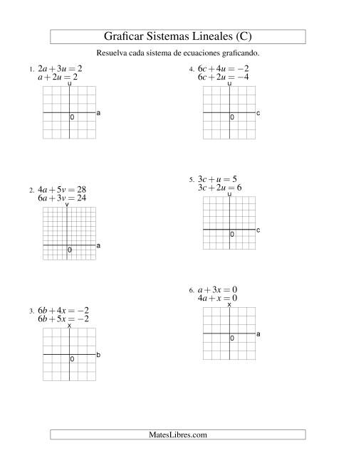 La hoja de ejercicios de Resolver Sistemas de Ecuaciones Lineales Graficando en los Cuatro Cuadrantes (C)